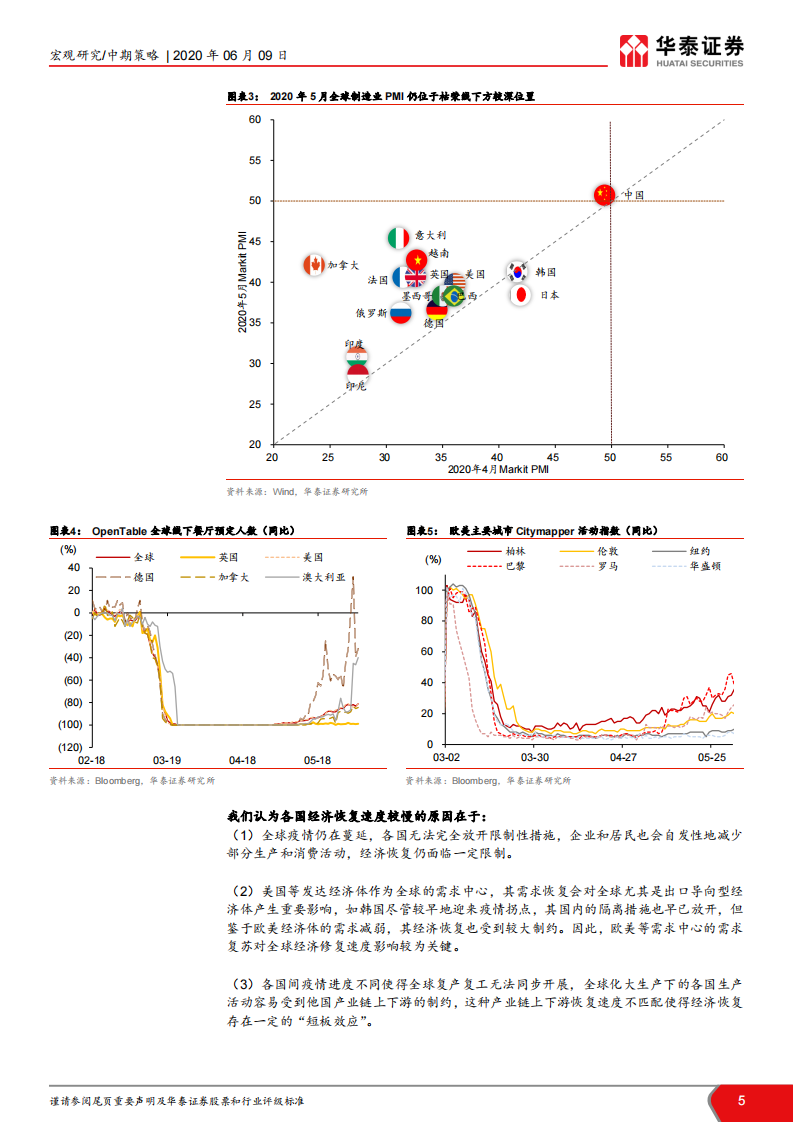2020年中宏观展望：疫后经济常态回归路-华泰证券-20200609 第5页