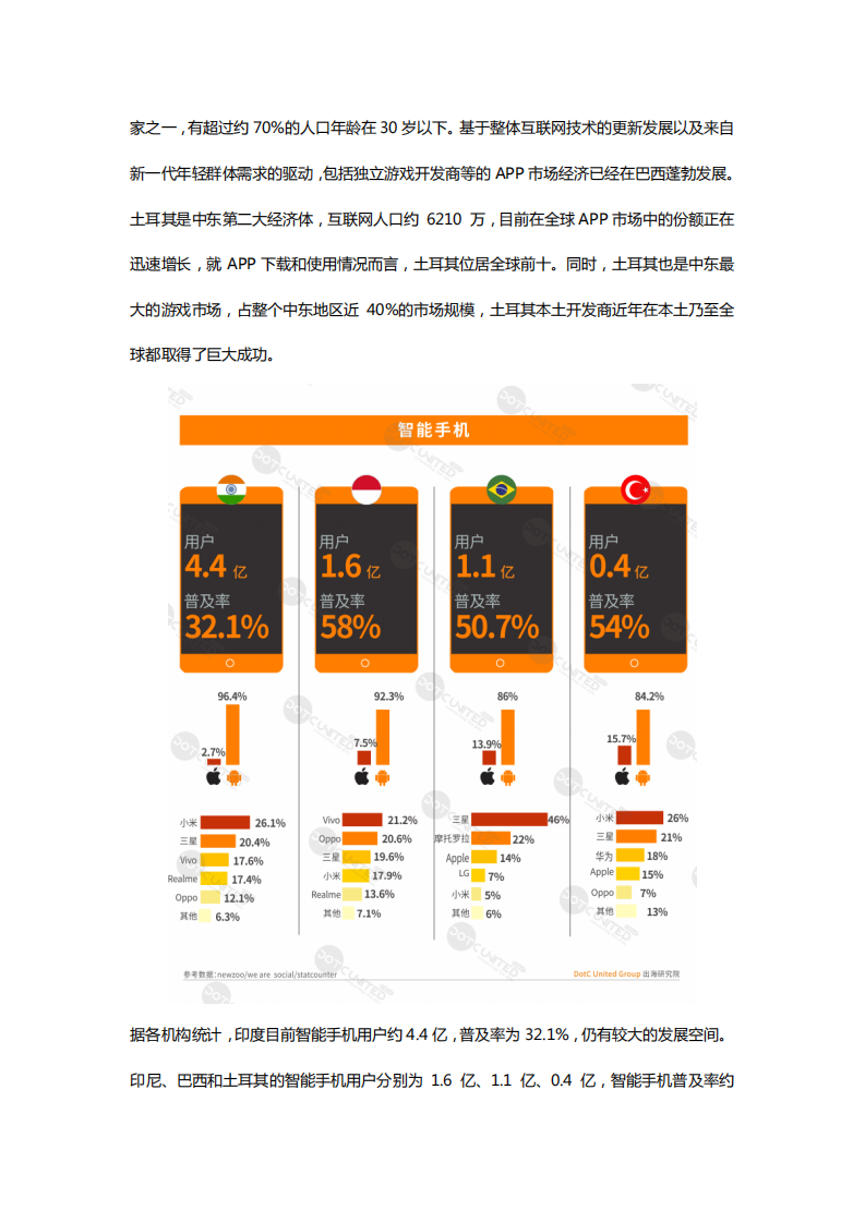 2020全球APP市场洞察&mdash;&mdash;新兴市场篇-出海研究院-202104 第3页