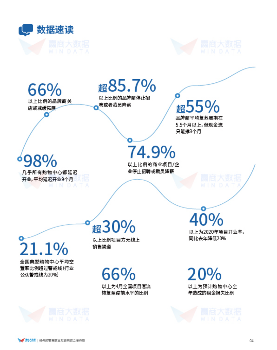 2020实体商业疫情影响市调报告 第5页