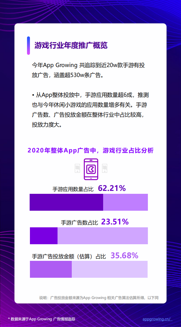 2020手游年度手游买量报告App Growing-202101  第5页