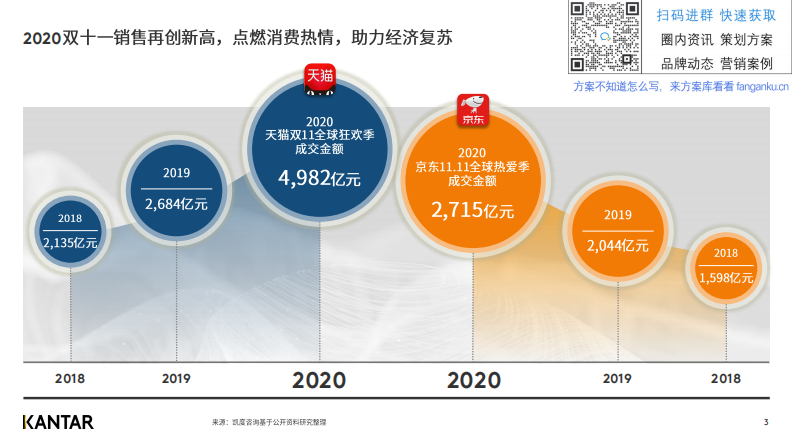 2020双十一白皮书趋势洞察 第3页