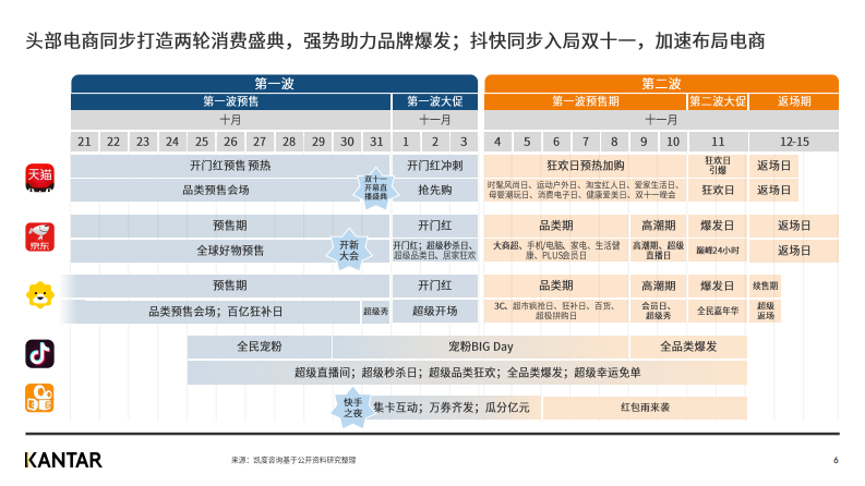 2020双十一白皮书趋势洞察 第5页