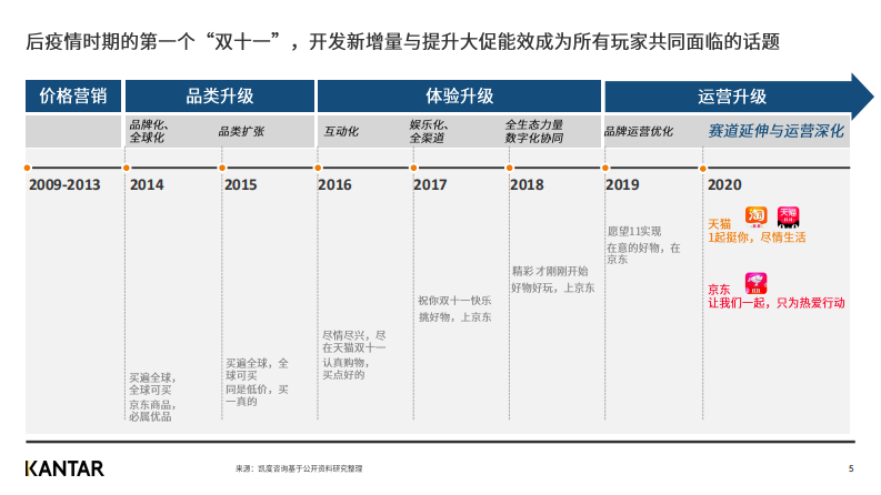 2020双十一白皮书趋势洞察 第4页