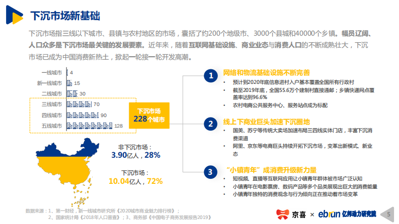 2020下沉市场新消费研究报告 第5页