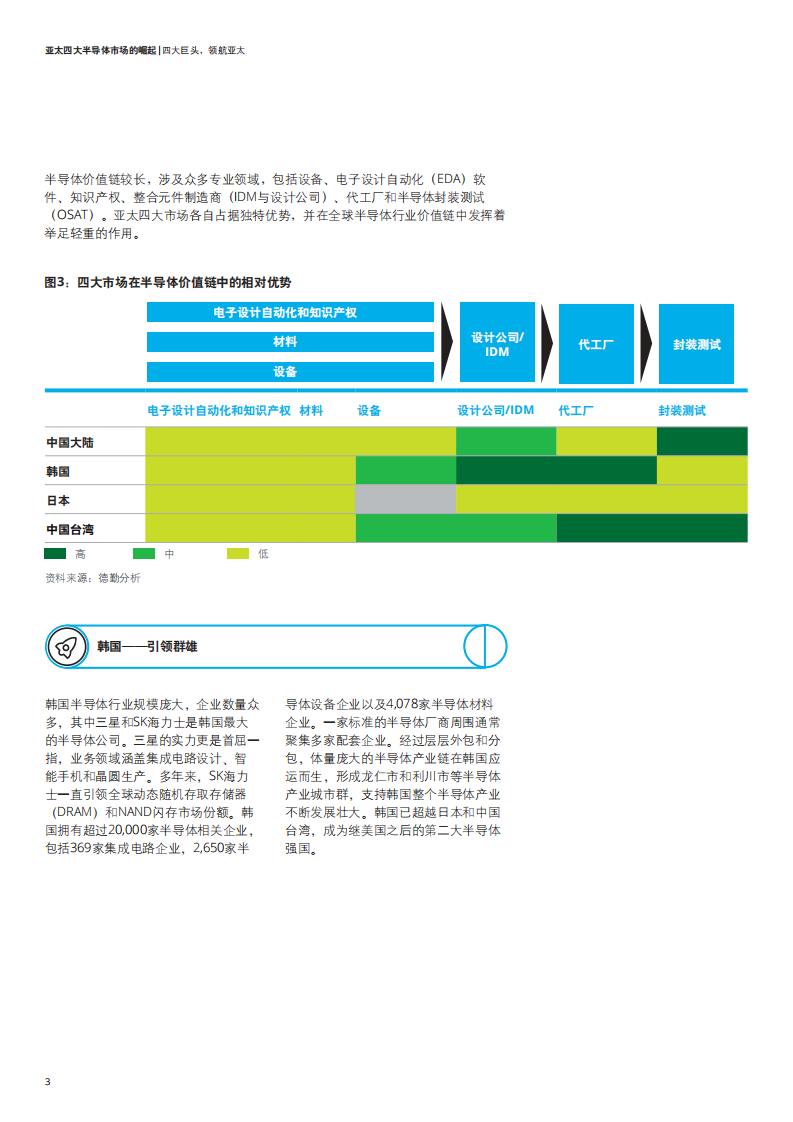 2020亚太四大半导体市场的崛起-德勤-202008 第5页