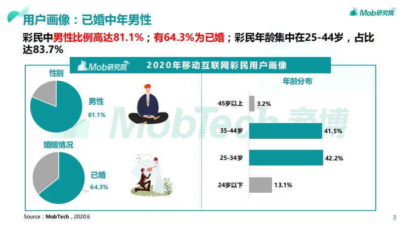 2020中国彩民图鉴 第3页