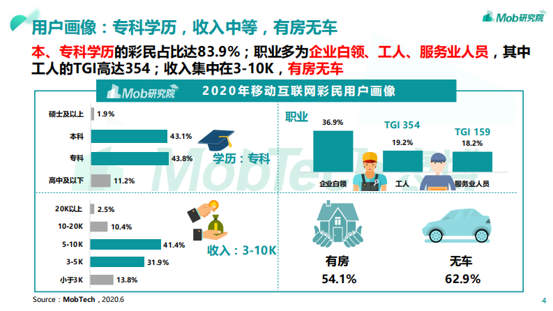 2020中国彩民图鉴 第4页