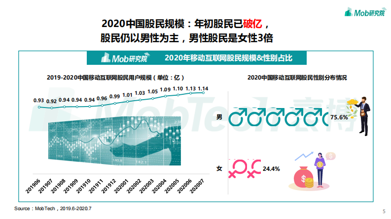 2020中国股民图鉴-Mob研究院-202008 第5页