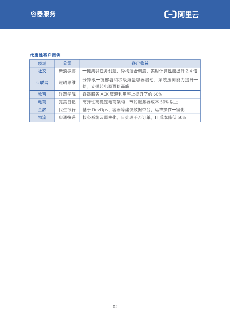2021阿里云原生产品手册 第4页