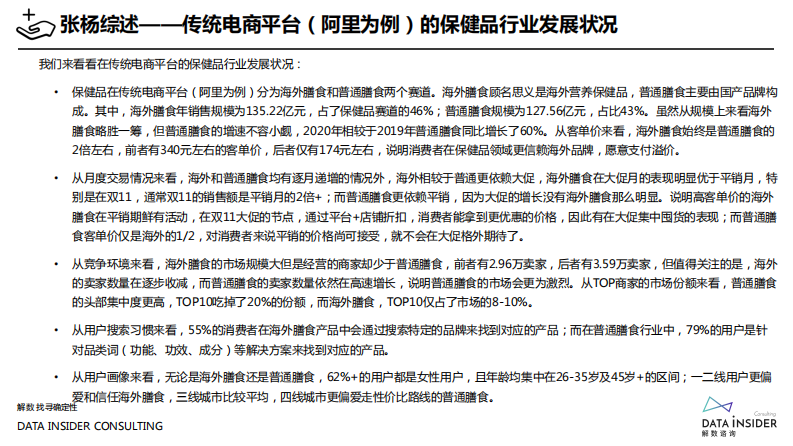 2021保健食品行业调研报告-解数咨询 第4页