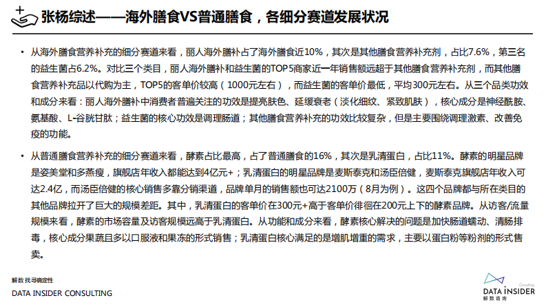 2021保健食品行业调研报告-解数咨询 第5页