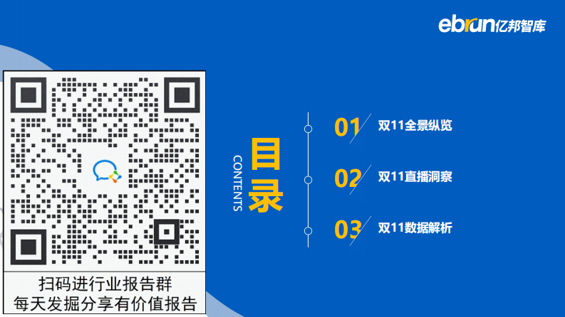 2021电商双11生态洞察报告 第3页
