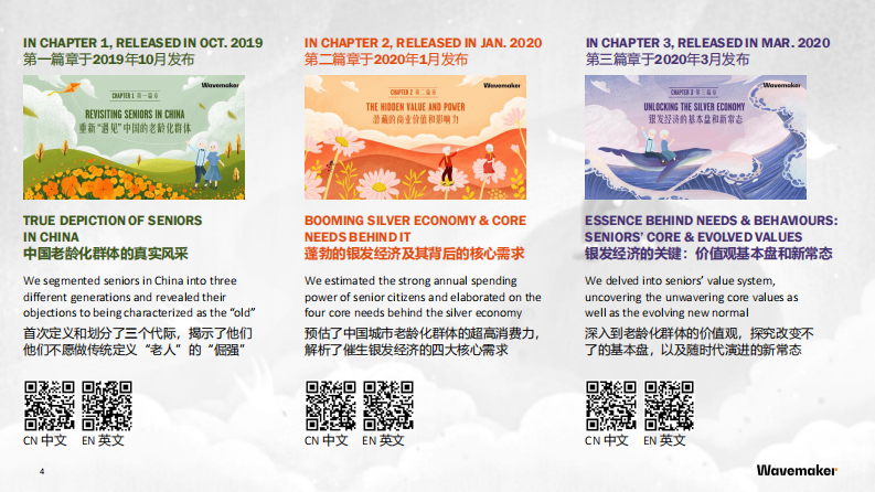 2020中国老龄化社会潜藏价值&mdash;&mdash;产业价值篇-Wavemaker-202009 第4页