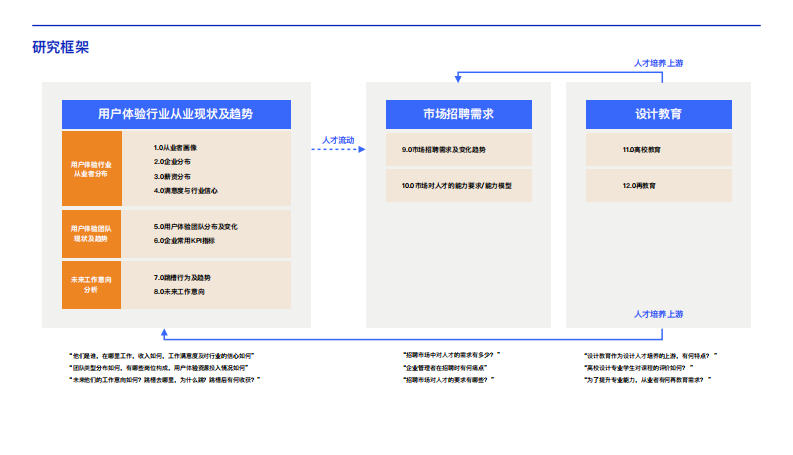 2020中国用户体验行业发展调研报告-腾讯CDC-IXDC-202012 第4页