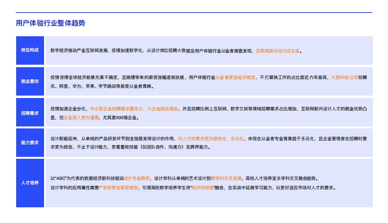 2020中国用户体验行业发展调研报告-腾讯CDC-IXDC-202012 第5页