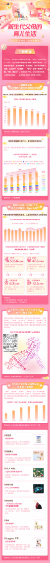 2021抖音母嬰行業(yè)年度盤點-抖音電商