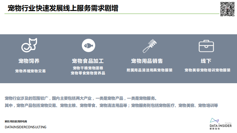 2021&ldquo;萌宠经济&rdquo;中如何抓住行业机遇-解数咨询 第4页