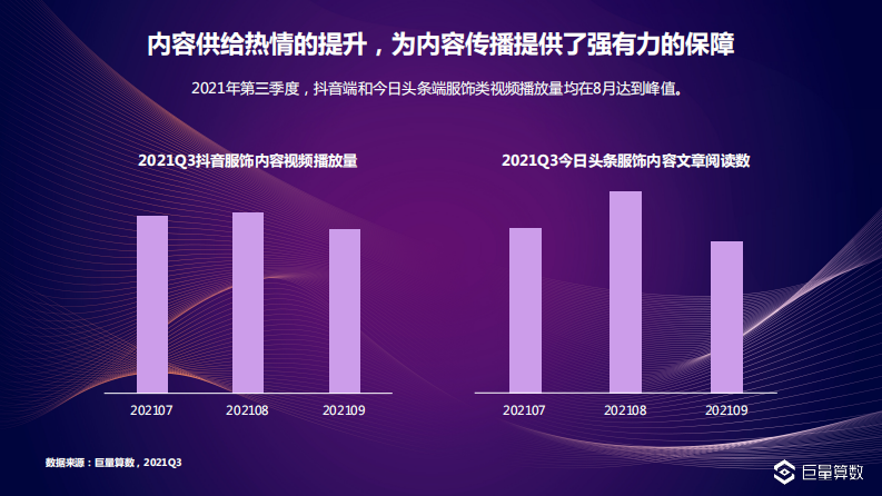 2021Q3服饰行业季度洞察报告-巨量引擎 第4页