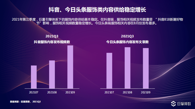 2021Q3服饰行业季度洞察报告-巨量引擎 第3页