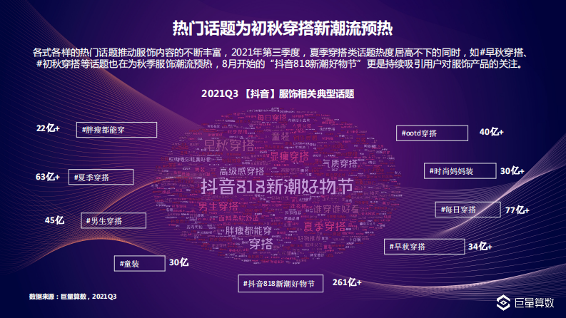 2021Q3服饰行业季度洞察报告-巨量引擎 第5页