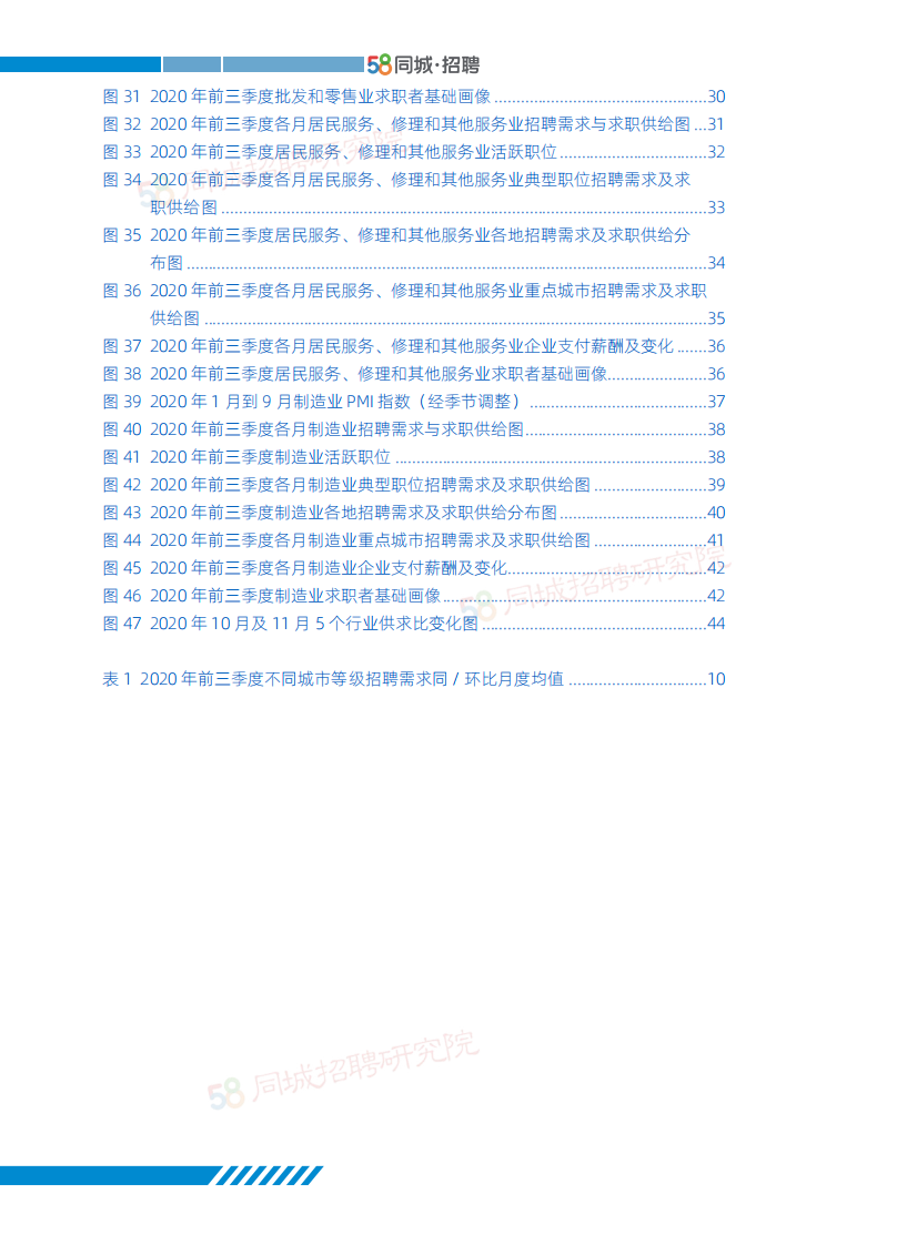2020中国蓝领就业市场景气指数年度报告-58同城招聘研究院-202012 第5页