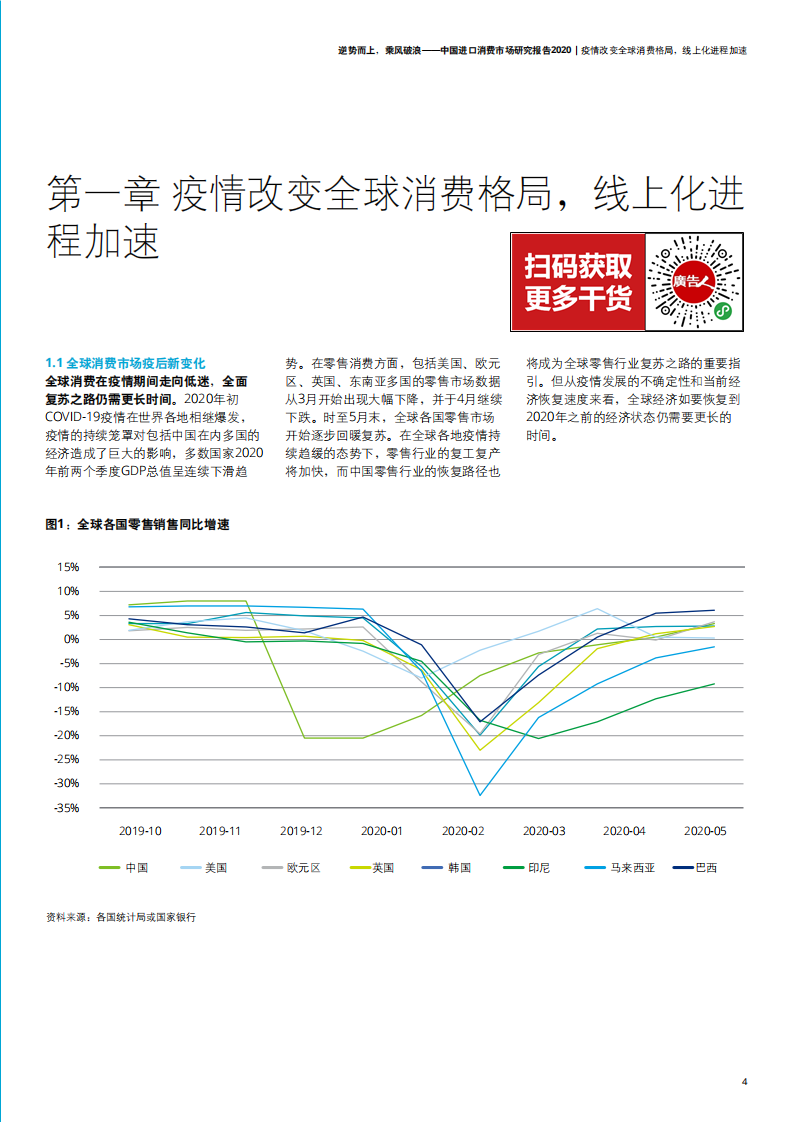2020中国进口消费市场研究报告 第5页