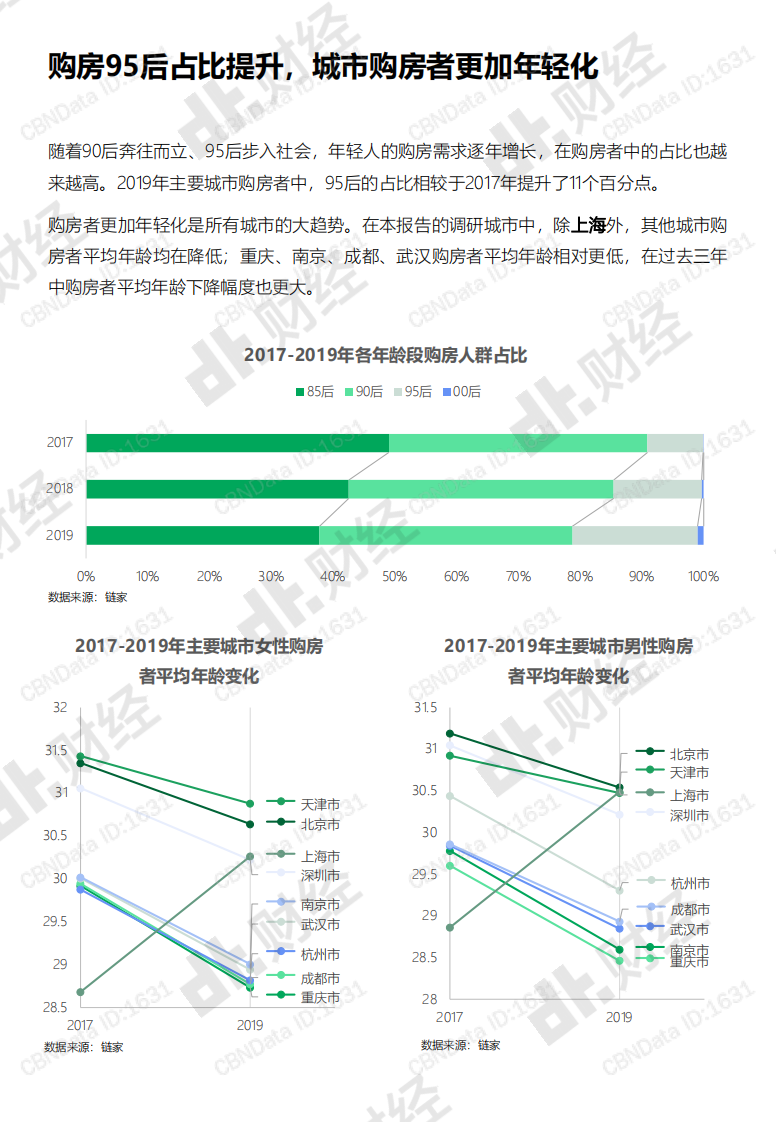 2020中国青年居住消费趋势报告-链家-202001 第5页