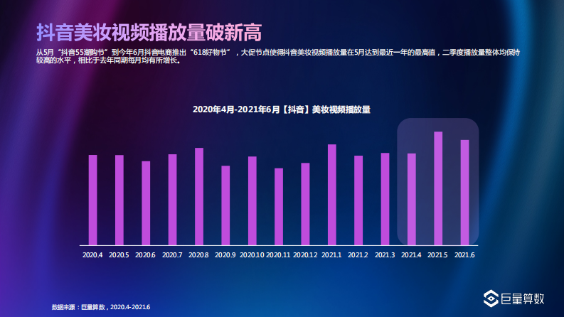 2021年Q2美妆行业白皮书-巨量算数-202107 第5页