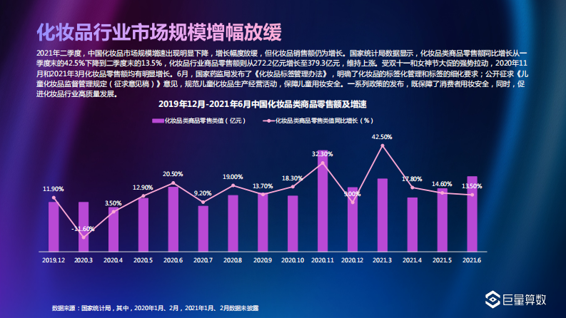 2021年Q2美妆行业白皮书-巨量算数-202107 第4页