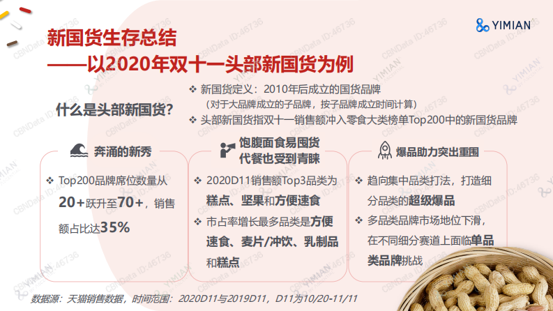 2021激荡向前，乘风破浪的食品新国货-一面数据 第4页