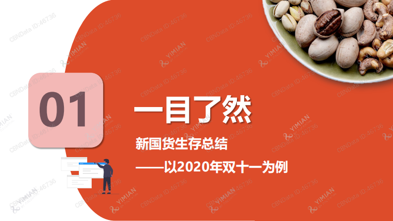 2021激荡向前，乘风破浪的食品新国货-一面数据 第3页