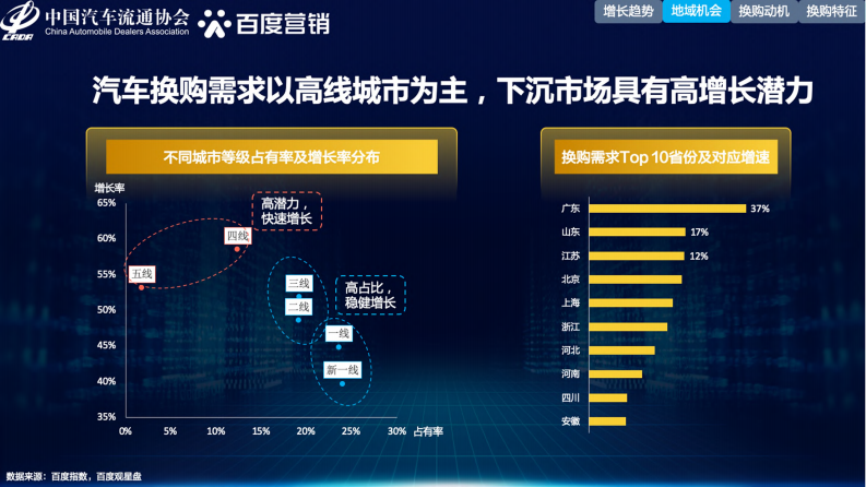 2021年中国汽车换购人群洞察-汽车流通协会&百度营销-2021.6-32页 第5页