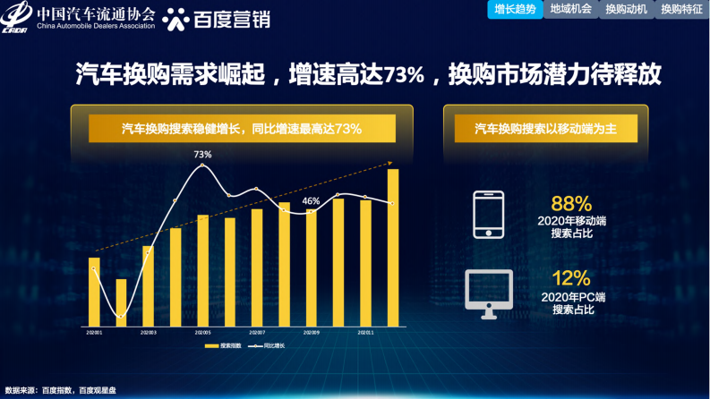2021年中国汽车换购人群洞察-汽车流通协会&百度营销-2021.6-32页 第4页