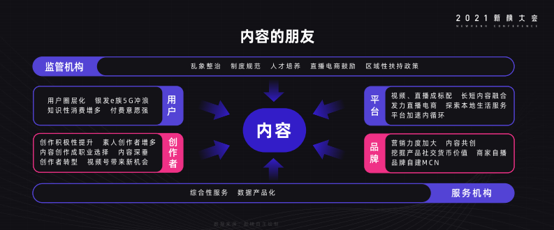 2021年内容产业年度报告-新榜-202104 第2页