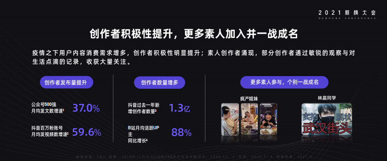 2021年内容产业年度报告-新榜-202104 第5页