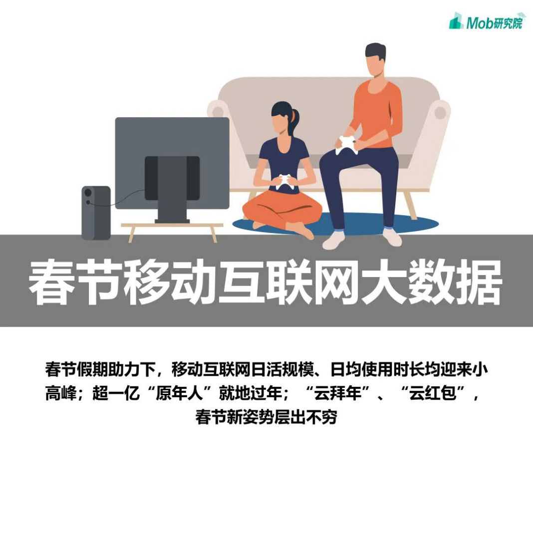 2021年春节假期大数据洞察报告-Mob研究院-202102 第3页
