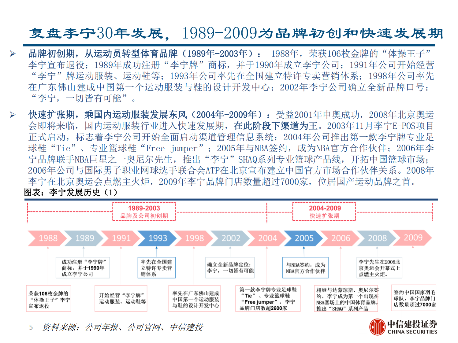 2021李宁：国潮崛起，品牌焕新-中信建投 第5页