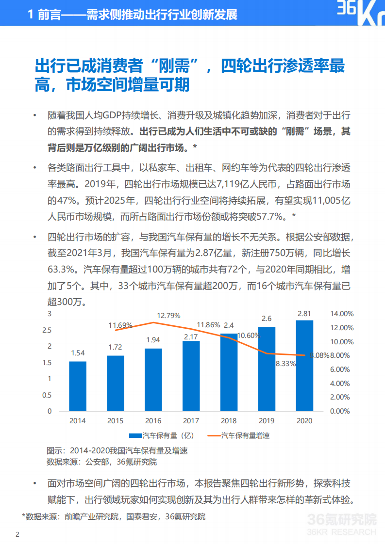 2021年中国出行行业数智化研究报告-36氪 第4页