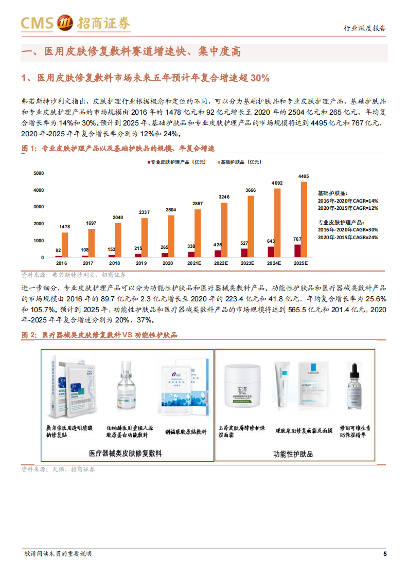 2021化妆品行业深度（八）：从敷尔佳的发展看医用皮肤修复敷料赛道投资机会-招商证券 第5页