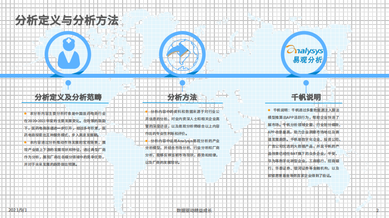 中国医药电商市场专题分析2021-易观-202108 第2页