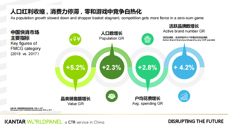 实现颠覆式增长的品牌战略解码-凯度-201908 第2页