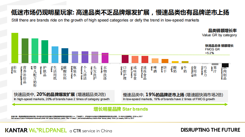 实现颠覆式增长的品牌战略解码-凯度-201908 第3页