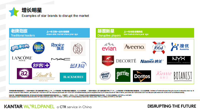 实现颠覆式增长的品牌战略解码-凯度-201908 第4页