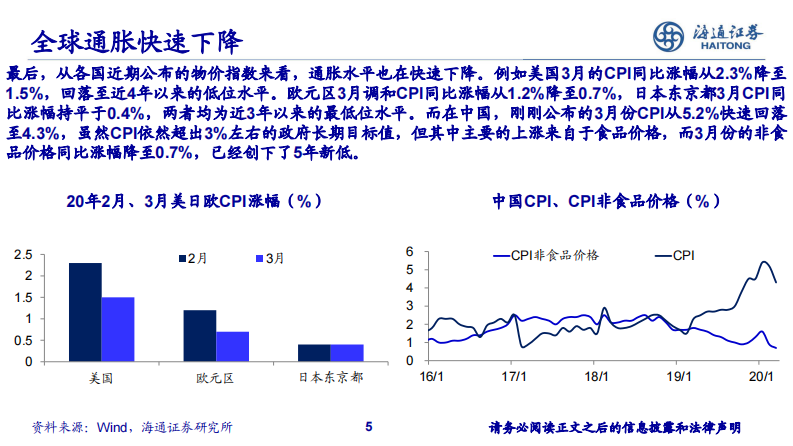 从危机到反危机，从通缩到再通胀-海通证券-20200415 第5页