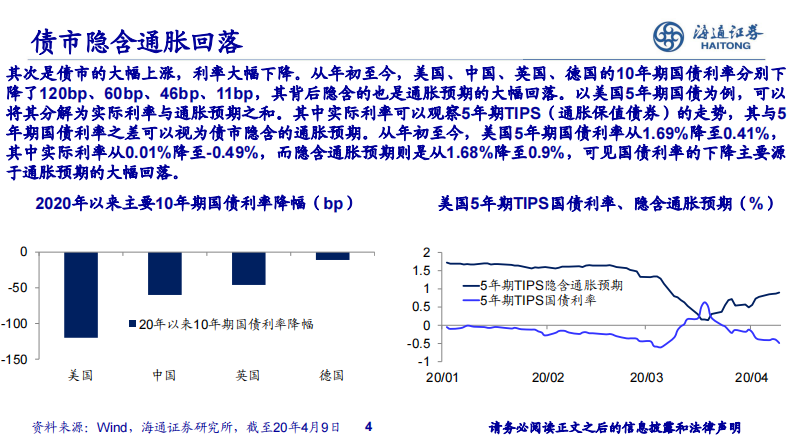 从危机到反危机，从通缩到再通胀-海通证券-20200415 第4页