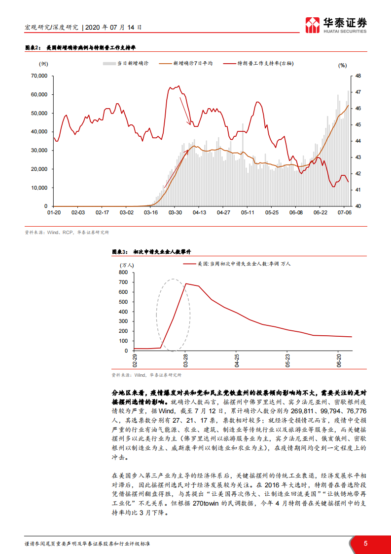 美国大选深度追踪系列（三）：身处劣势的特朗普会出什么牌？-华泰证券-20200714 第5页