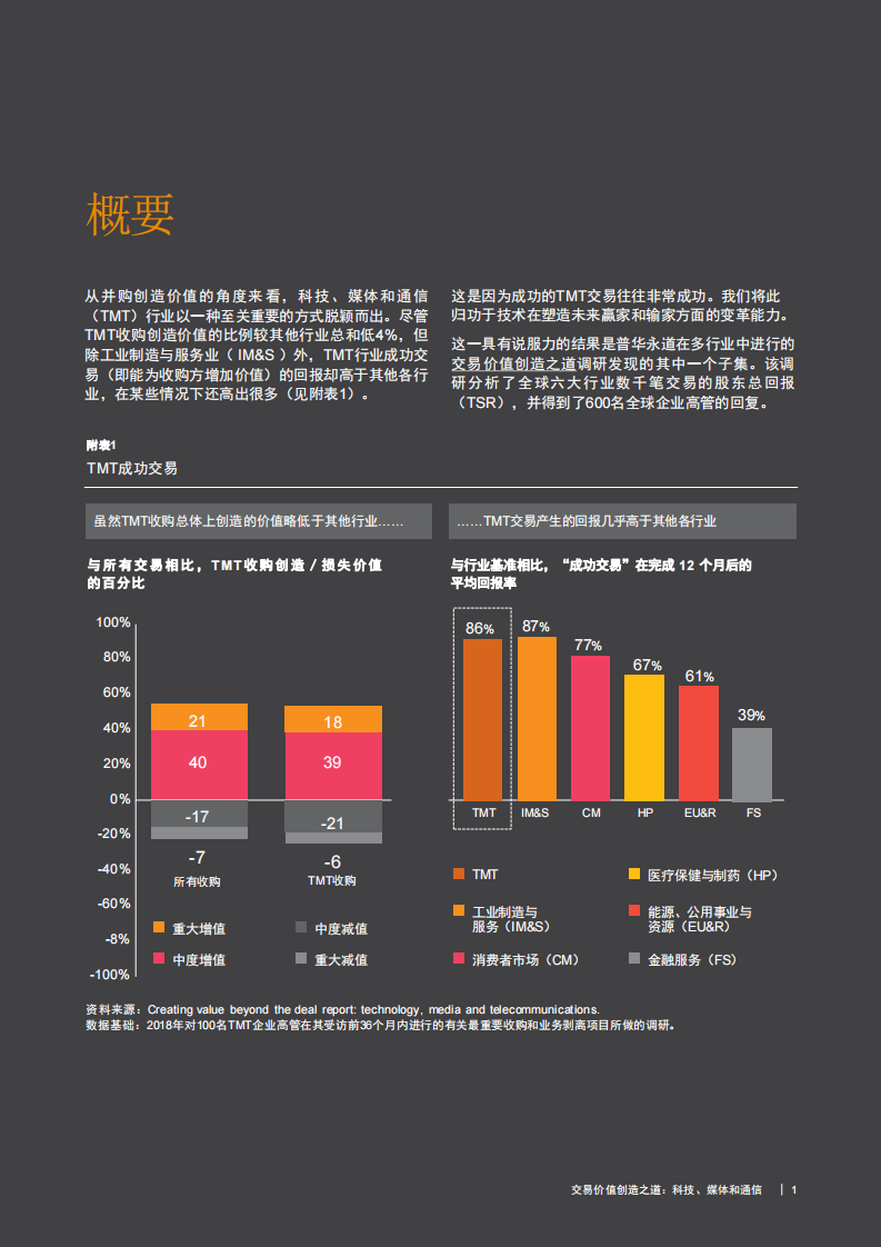 交易价值创造之道：科技、媒体和通信 第3页