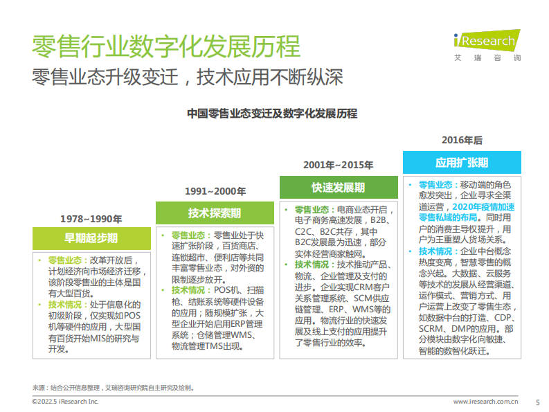 2022中国零售私域数智化增长白皮书-艾瑞咨询 第5页