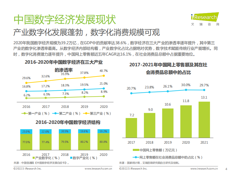 2022中国零售私域数智化增长白皮书-艾瑞咨询 第4页