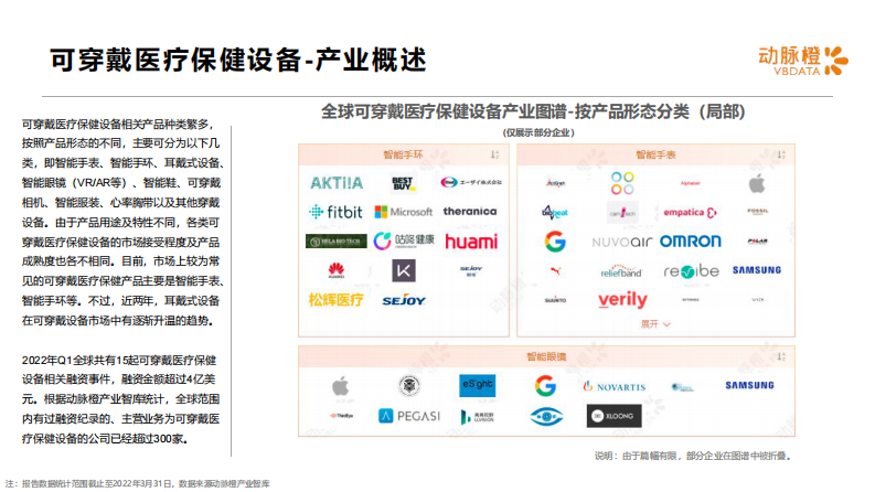 2022全球可穿戴医疗保健设备价值趋势报告-动脉橙 第4页